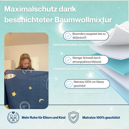 SafeNights™ – Premiumowa Ochrona Materaca